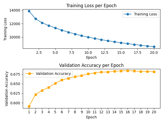 ML Student Performance Predictor